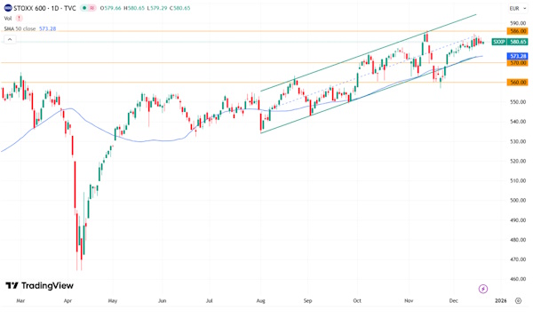 У ФРС осталось пространство для дальнейшего снижения ставки